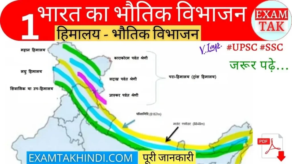 Himalaya Ka Bhautik Vibhajan